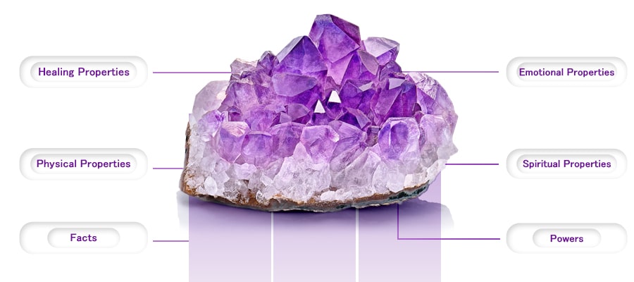 A Comprehensive Guide to the Mystical Beauty of Amethyst Stone